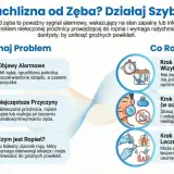Opuchlizna od zęba to sygnał alarmowy. Objawy to ból, gorączka, a nawet ropień. Działaj szybko: wizyta u dentysty, zimne okłady, leczenie.