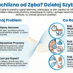 Opuchlizna od zęba to sygnał alarmowy. Objawy to ból, gorączka, a nawet ropień. Działaj szybko: wizyta u dentysty, zimne okłady, leczenie.
