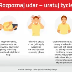 Objawy udaru: osłabienie kończyn, problemy z chodzeniem, silny ból głowy, asymetria twarzy, zaburzenia widzenia. Rozpoznaj apopleksję.