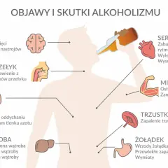 Skutki uboczne odstawienia alkoholu – objawy, czas trwania i powikłania