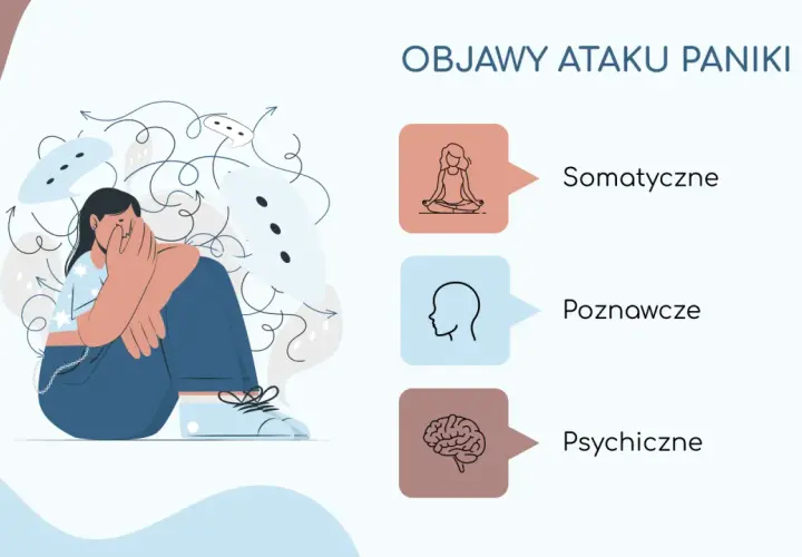 Ilustracja przedstawia osobę przytłoczoną myślami, symbolizującą objawy ataku paniki: somatyczne, poznawcze i psychiczne.