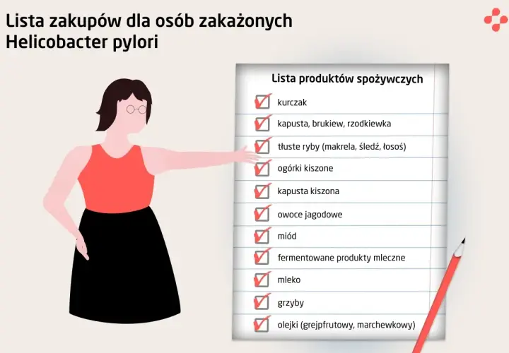 Lista zakupów dla osób zakażonych Helicobacter pylori: kurczak, ryby, kiszonki, miód, mleko.