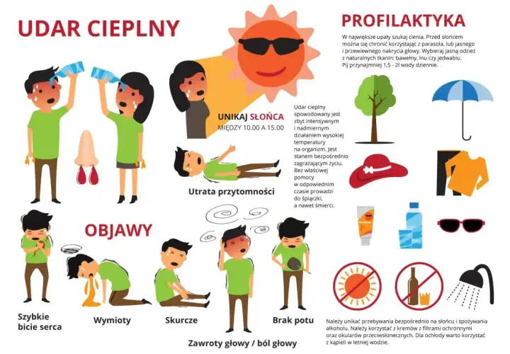 Ilustracja pokazuje objawy udaru cieplnego, w tym szybkie bicie serca, wymioty, skurcze, brak potu i zawroty głowy. Podkreśla, że syndrom hawański, czyli udar cieplny, jest groźny.