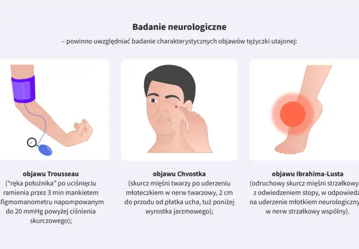 Badanie neurologiczne objawów tężyczki: objaw Trousseau (ręka położnika), objaw Chvostka (skurcz mięśni twarzy) i objaw Ibrahima-Lusta (skurcz mięśni łydki).