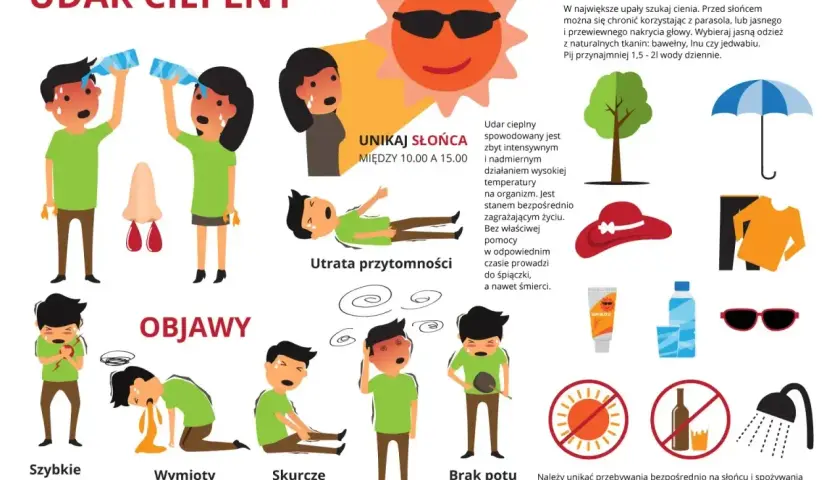 Ilustracja pokazuje objawy udaru cieplnego, w tym szybkie bicie serca, wymioty, skurcze, brak potu i zawroty głowy. Podkreśla, że syndrom hawański, czyli udar cieplny, jest groźny.