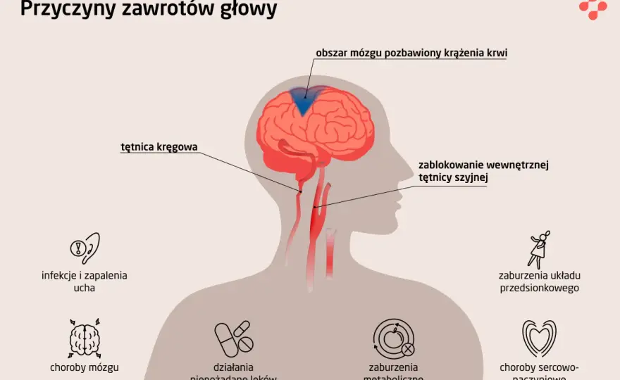 Zawroty głowy - jak rozpoznać przyczynę i kiedy reagować?