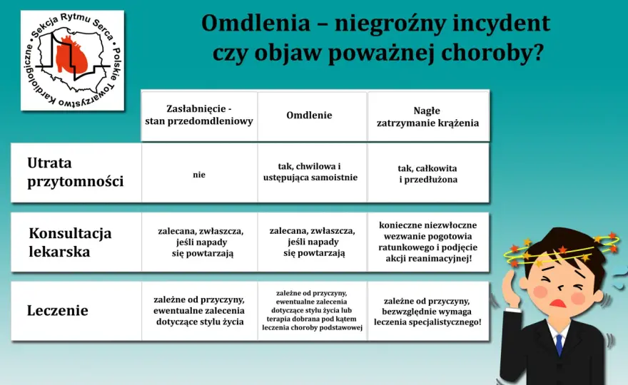 Zapaść a omdlenie - Różnice, objawy i pierwsza pomoc