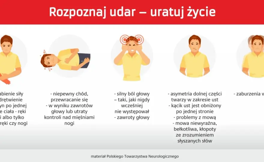 Apopleksja, czyli udar mózgu - jak rozpoznać i reagować