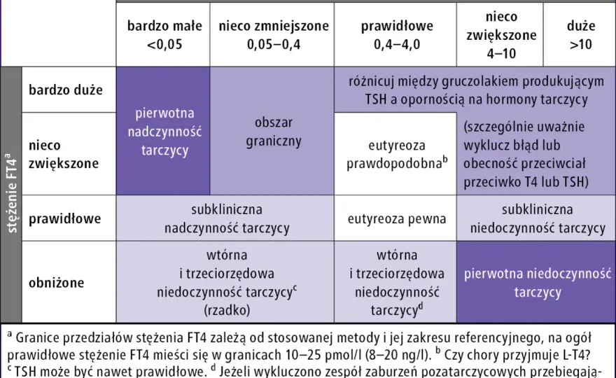 Metizol - Lek na tarczycę. Jak dawkować i na co uważać?