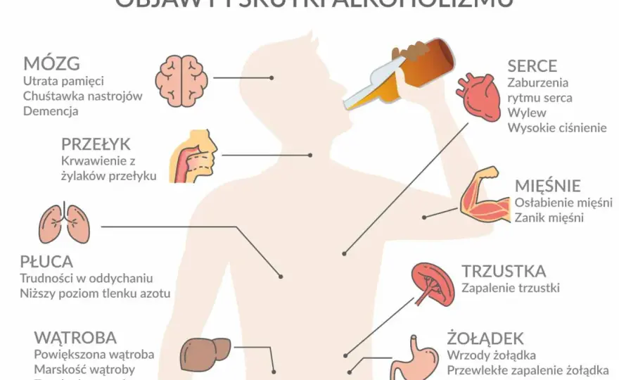 Skutki uboczne odstawienia alkoholu – objawy, czas trwania i powikłania
