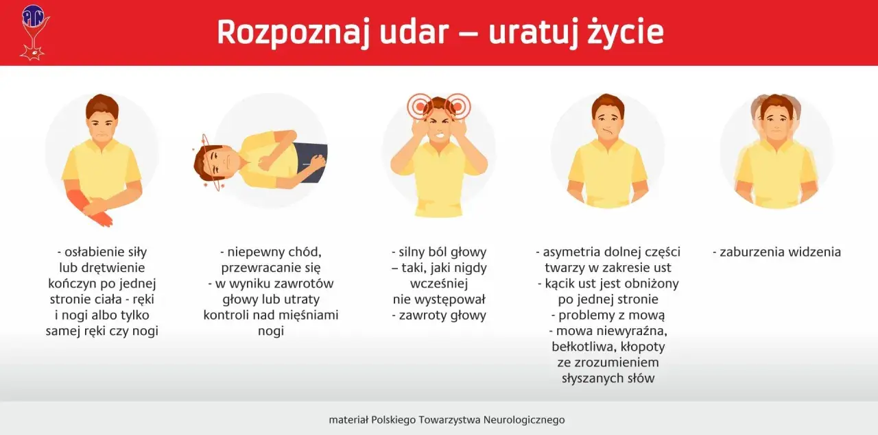 Objawy udaru: osłabienie kończyn, problemy z chodzeniem, silny ból głowy, asymetria twarzy, zaburzenia widzenia. Rozpoznaj apopleksję.