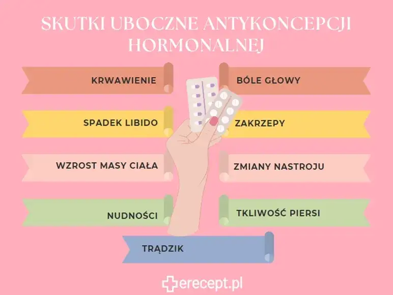 Zdjęcie Skutki uboczne odstawienia antykoncepcji: co musisz wiedzieć o objawach